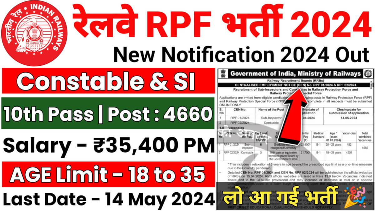 RPF Constable Vacancy 2024