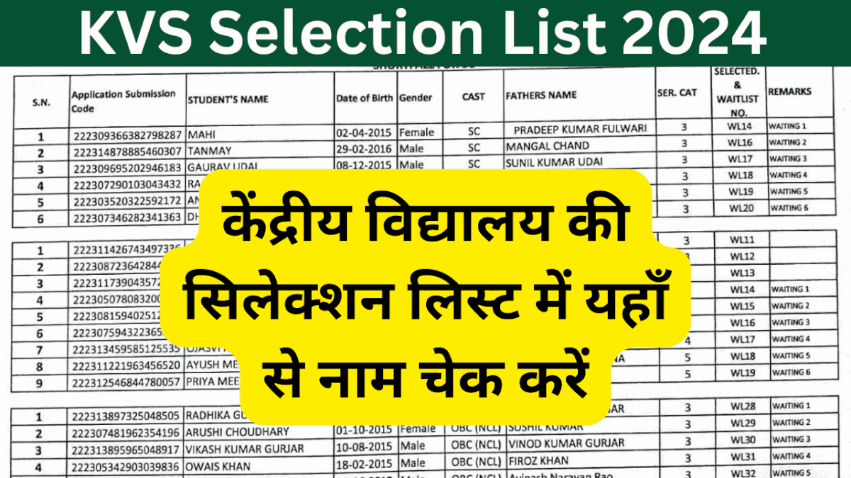 KVS Selection List 2024