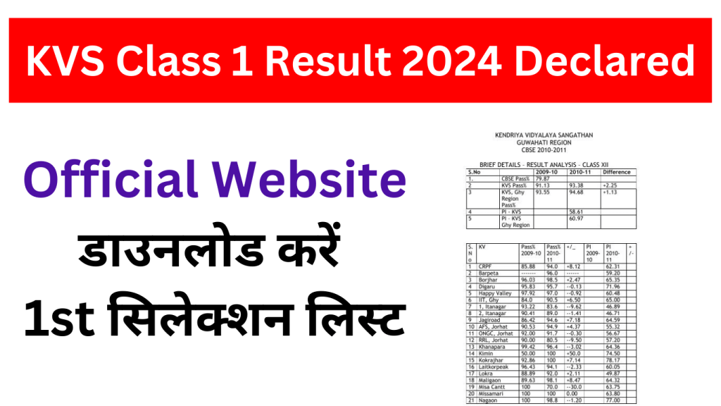 KVS Class 1 Result 