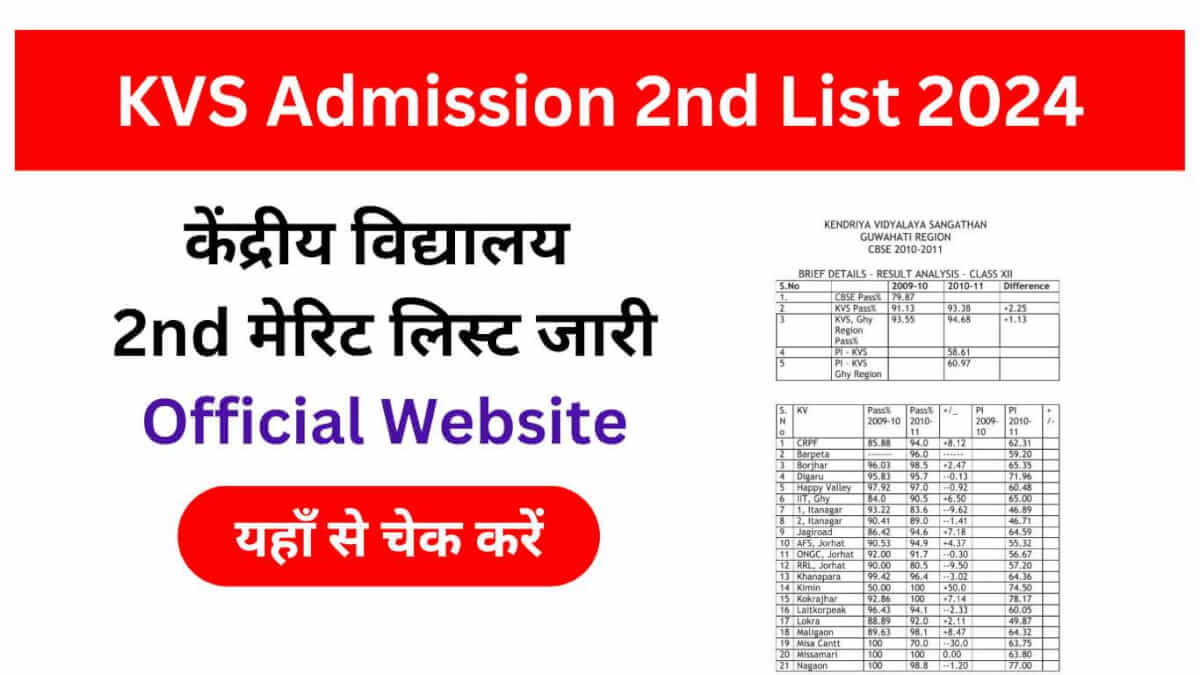 KVS Admission 2nd List 2024