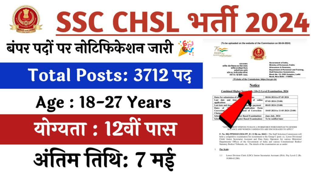 SSC CHSL Vacancy 2024