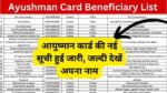 Ayushman Card Beneficiary List 2024