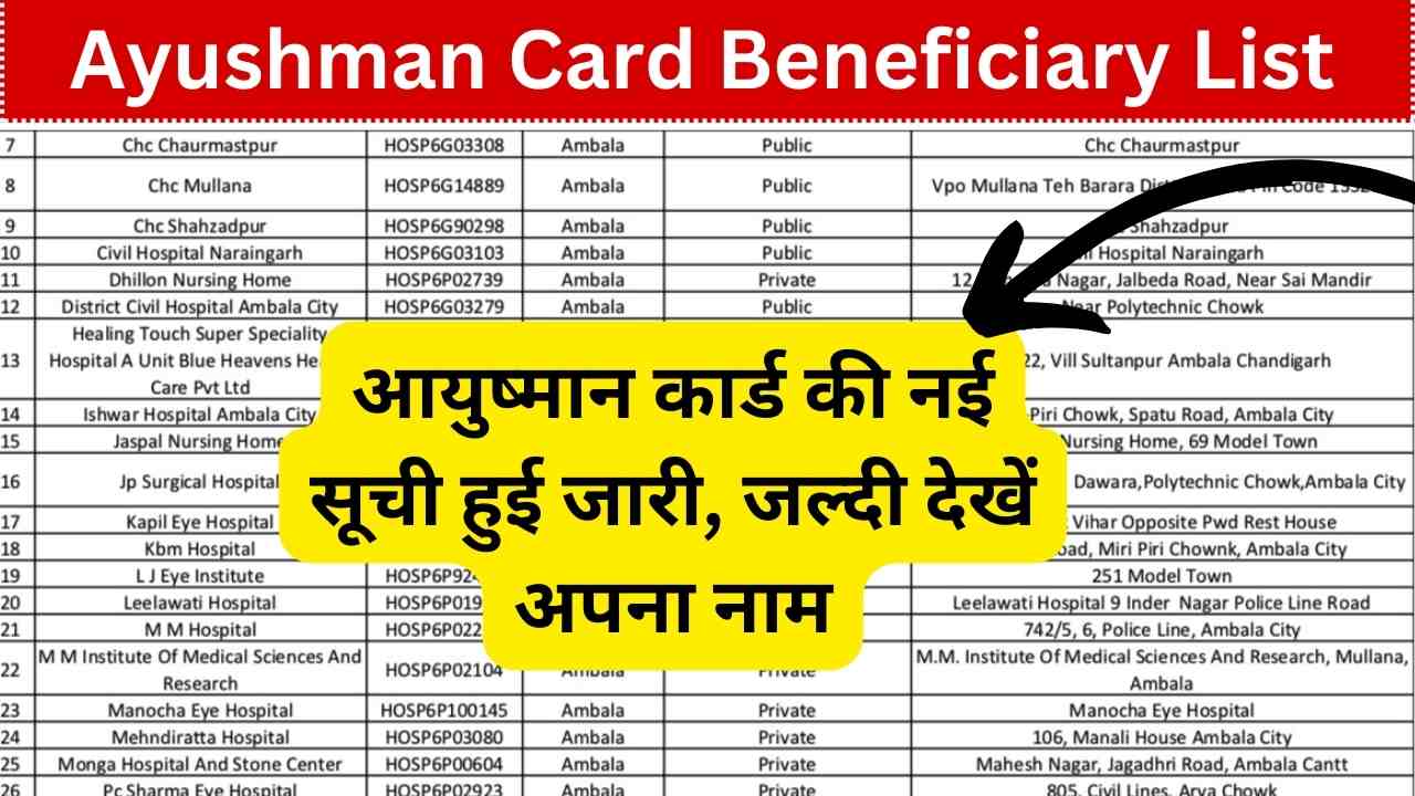 Ayushman Card Beneficiary List 2024