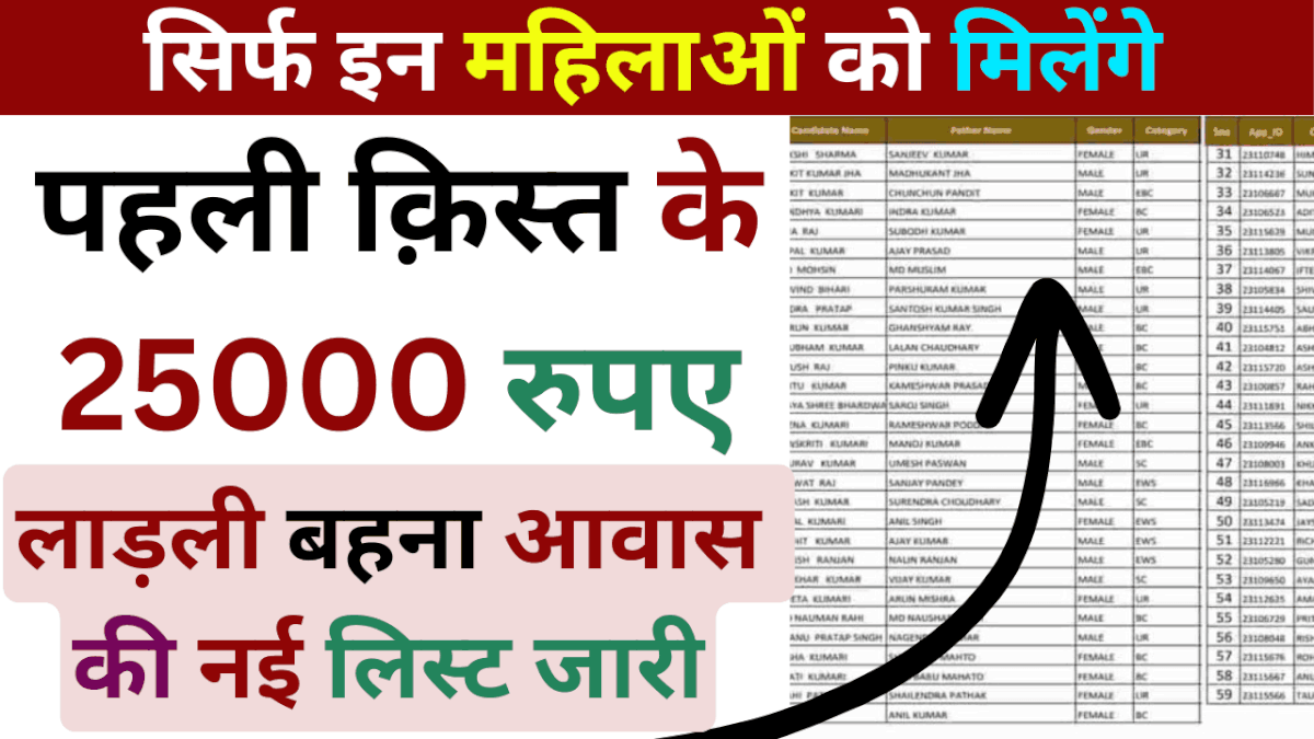 Ladli Behna Awas Yojana List