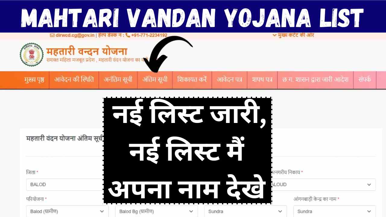 Mahtari Vandan Yojana List