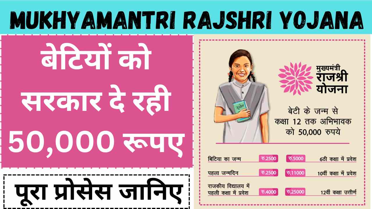 Mukhyamantri Rajshri Yojana 2024