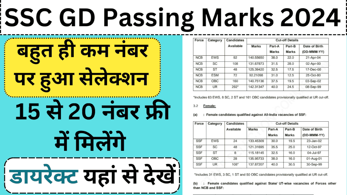 SSC GD Passing Marks 2024 Update