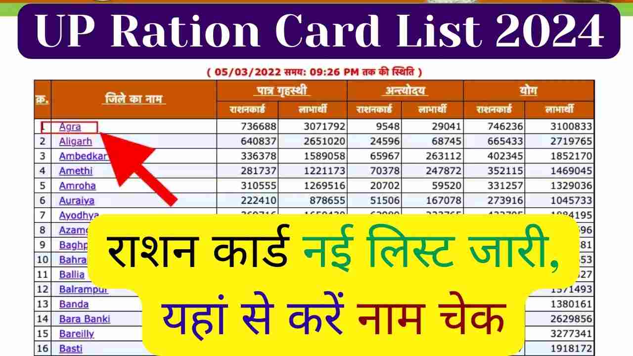 UP Ration Card List 2024